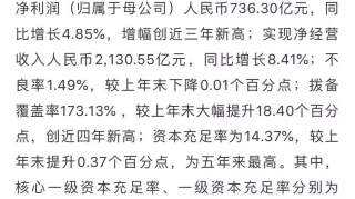 服务实体经济效能提升,交行交出漂亮成绩单！