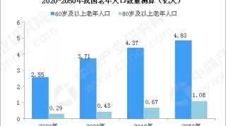 社科院:2035年养老金可能耗尽!老龄经济时代危与机会