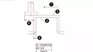 UG编程毛坯延展确认可刀具延伸，决定了你的加工效率和切削时间！