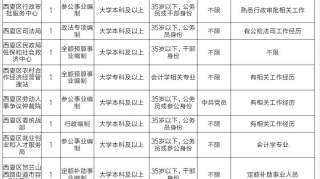 银川市西夏区拟补充34名机关单位工作人员方案！符合条件的同学抓紧看