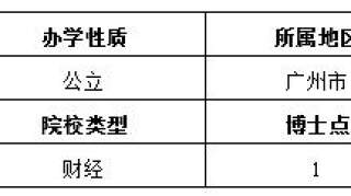 本科|贵州2019高考志愿填报—广东财经大学（内附录取分数线）