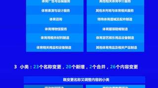 体育总局发布解读《体育产业统计分类（2019）》 体系更完整