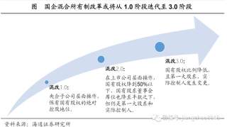 混改3.0，以退为进——兼议格力混改的示范意义（海通宏观姜超、于博、陈兴）