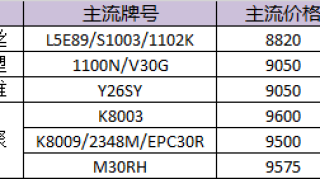 PP市场弱势整理，终端观望采购；PE市场价格清淡整理，交投疲软；PVC市场价格下跌，成交低迷