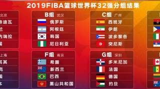 2019中国世界篮球世界杯小组抽签，8月底开赛！