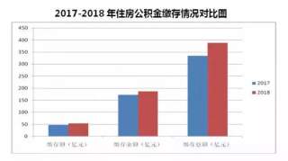 去年，兰州公积金中心发放个人住房贷款40.97亿元