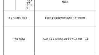 中信银行大连分行被罚50万元：超需求量测算额度授信并最终产生信用风险