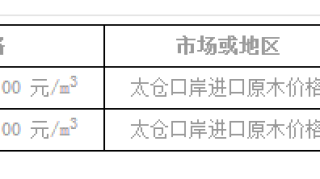 2019日照太仓辐射松无节材价格行情如何？