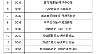 不用挤、不用堵！成都5月将新开24条定制公交