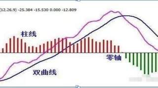 一32岁清华漂亮女博士说破股市：看懂MACD指标，赚到怀疑人生