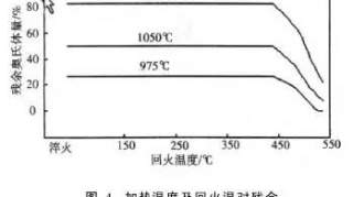 工件淬火后硬度不足怎么办，给大家分析一下原因以及解决方法！！！