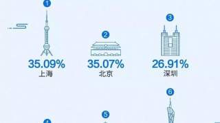 2019国人工资报告：77%人10年月薪没过万，半数人通过互联网理财