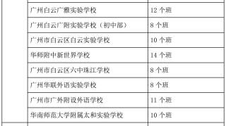 2019广州各区100所，公办民办初中招生计划汇总