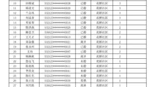 732套房源！巧家县玉屏山麓南苑公共租赁住房预分配摇号即将开始~~