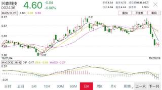 5月9日选股：国内唯一供货三星，叠加5G红利公司阶跃式增长