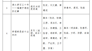 光明日报参评第二十九届中国新闻奖大项作品补充公示