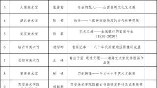 文化和旅游部艺术司发布《关于公布2019年全国美术馆青年策展人扶持计划初评结果的通知》