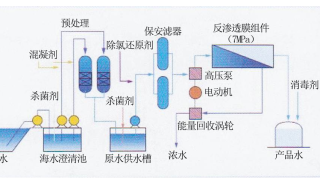 海水淡化设备的讲解