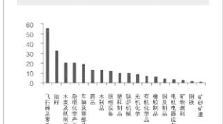 中美应求同存异  为投资者创造更多良机