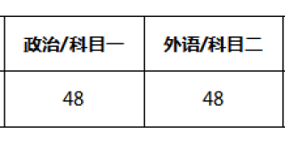 【北京师范大学考研辅导培训班】北师外国语言文学学院英语笔译考研经验