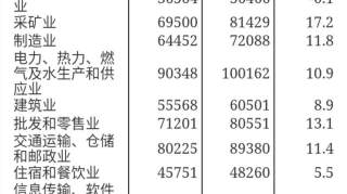 年平均工资达到92383元！课间学生事故老师可不担责！老师们又“炸锅”了！多个好消息让老师有点儿晕