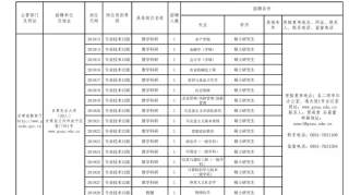 甘肃农业大学公开招聘编制内工作人员20人