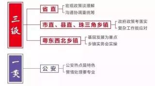 广东省考-公安面试考察方向分析！