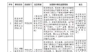 天津市落实《国务院关于取消和下放一批行政许可事项的决定》