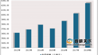 上海医疗器械博览会发布产业发展报告 我国中医医疗器械行业迎来黄金期