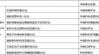 关于2019年度中国科协年会系列活动、培育学会学术会议示范品牌和学会学术服务工作类项目评审结果的公示