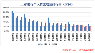 五问银行金融科技子公司