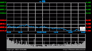 23日收评：港股恒指跌1.58%