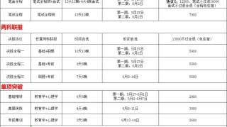 【教师招聘】2019年锦州市古塔区中小学、幼儿园公开招聘教师40人公告