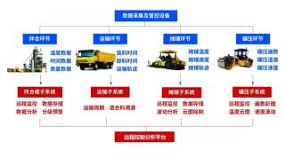 科技活动周丨智慧工地——路面施工智能管控系统