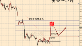 黄金原油为何暴涨暴跌，中线机遇出现几乎没人知道！