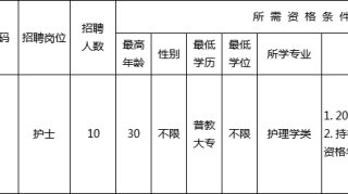 招10人！护理岗！可考核入编