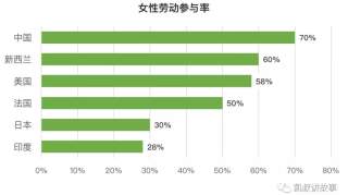 中国女人到底有多累？看完大数据我惊呆了