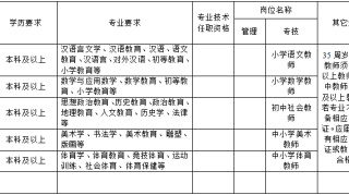 户籍不限！衢州市实验学校教育集团招聘教师17人