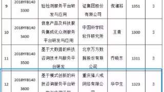 重大喜讯！八戒科技服务肩负使命，获批国家重点研发计划项目