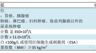 这个杀手非常冷：肿瘤合并血栓的临床难题