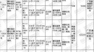 柳东三地落锤总成交12.52亿，招商、大唐首入柳州，碧桂园再下一城