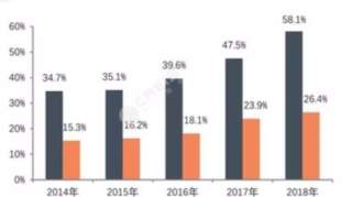 2个月11家房企被质询！楼市的煎熬与重生