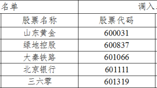 影响5000亿大消息！这些重磅指数调仓换股：康美康得新全被剔除了