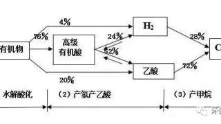 精选！关于厌氧生物处理的21个技术问答！