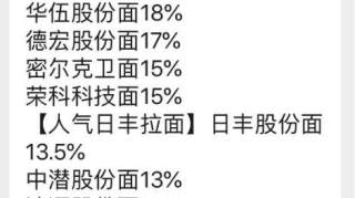 多家公司上演“天地板”，还有股票换手率超80%，这类股今天集体吃面