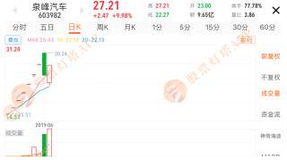 今日换手率达到80%，昨日换手率也超过60%！是谁在博弈？