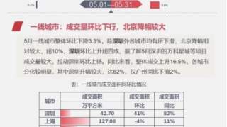 假阳春遭遇5月拐点！楼市下半年怎么走？中央6月定调……