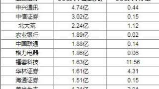 6月5日北上资金大幅买入这4股