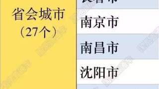 网友：开封郑州早已电信同城，5G第一批，开封也可以有吧……