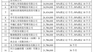 BAT浮亏1.37亿 公募基金逃过一劫